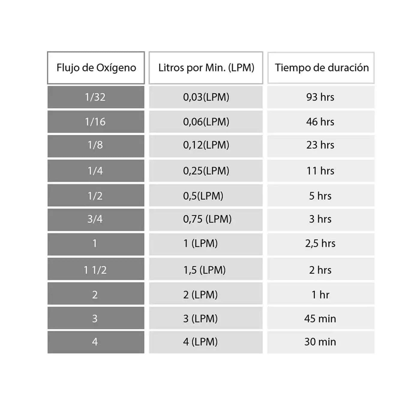 Cilindro Oxígeno con Regulador Pediátrico 685 Litros - TOPMEDIC
