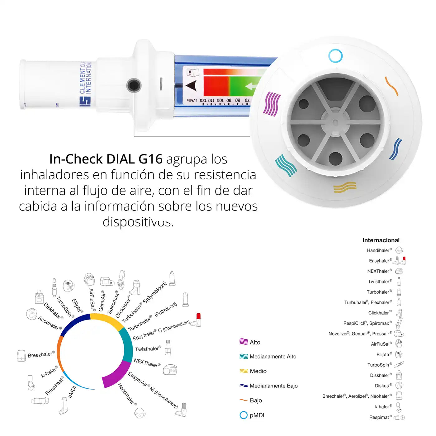 InCheck Dial G16 Identificador de Inhalador - TOPMEDIC