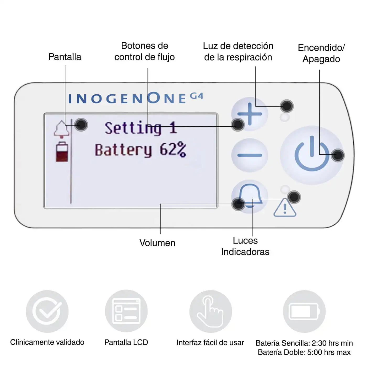 Oxígeno Portátil Inogen G4 2.3Hrs - TOPMEDIC