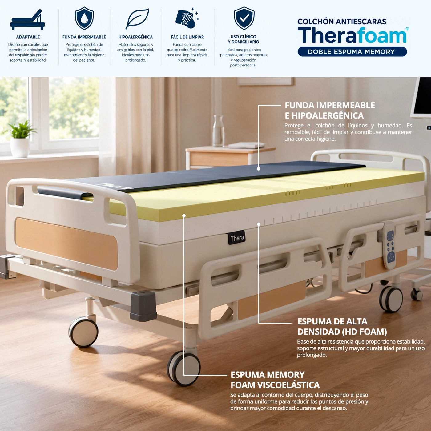 Infografía del colchón antiescaras TheraFoam con sus componentes, beneficios y tecnología de doble espuma.