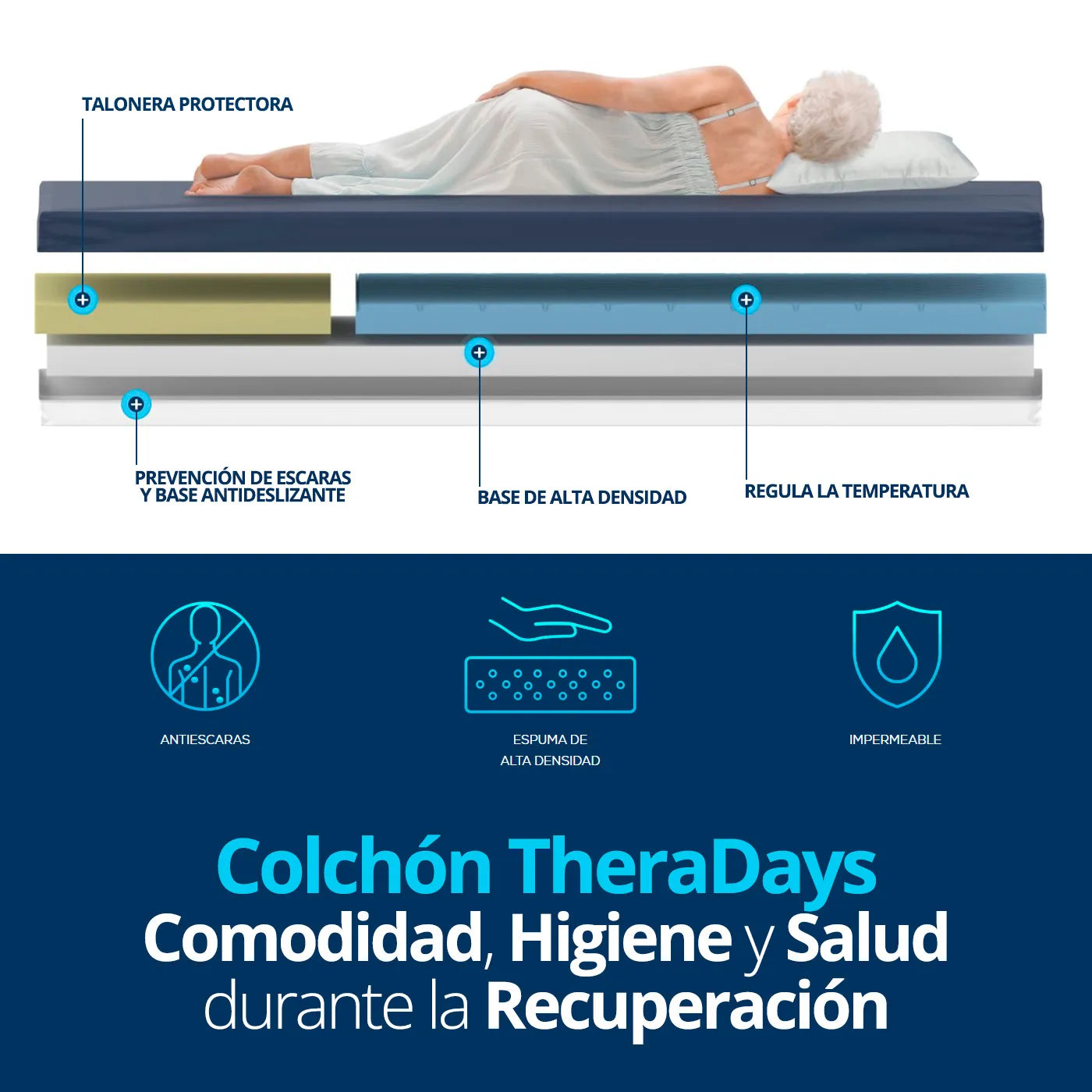 Colchón Antiescara Viscoelástico Gel TheraDays TM526 - TOPMEDIC