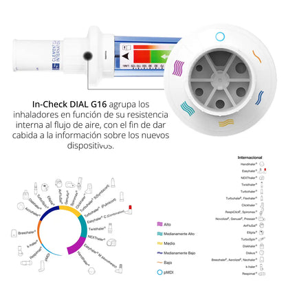 Boquilla Inspiratoria Desechable In-Check Dial – TOPMEDIC