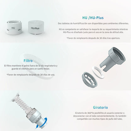 Filtros HME de la Mascarilla Nasal BMC P2H para mejorar la humidificación en CPAP