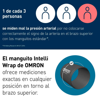 Toma Presión Omron 7196 M3 Comfort AFib