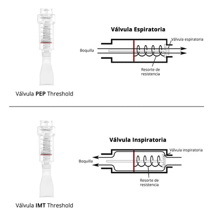 Válvula PEP Threshold Eliminador De Secreciones - TOPMEDIC