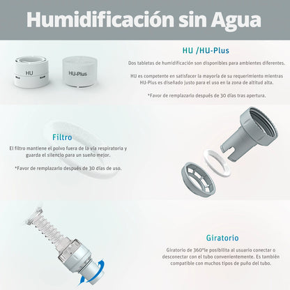 Infografía del filtro HU Plus con tecnología HME para máscara nasal P2H BMC que proporciona humidificación sin necesidad de agua.